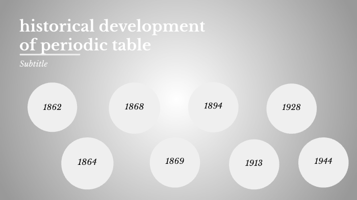 history-of-the-periodic-table-elements-worksheet-elcho-table