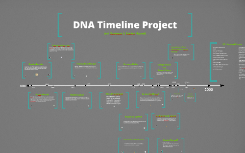 Dna Timeline Project by Josh Transtrum on Prezi