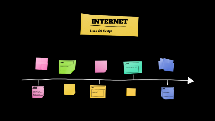 internet by Kimberly Isabela Perez Martinez on Prezi