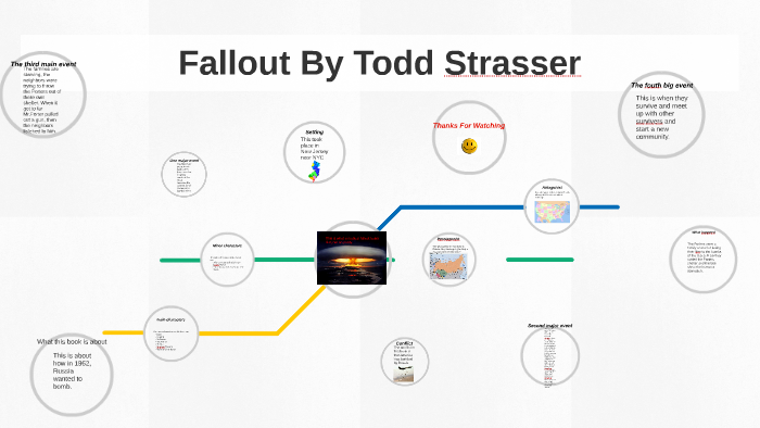 fallout by todd strasser summary
