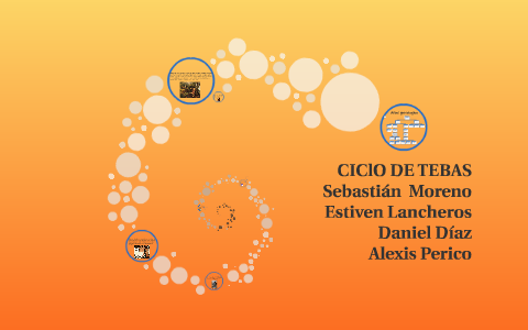 CIClO DE TEBAS by on Prezi