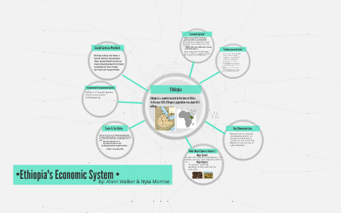Ethiopia's Economic System by Ahnri Walker