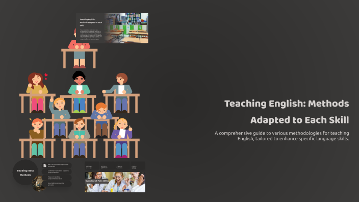 Teaching English: Methods Adapted to Each Skill by Sofía Valdelomar on ...