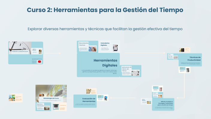 Curso 2: Herramientas para la Gestión del Tiempo by Movimiento ...