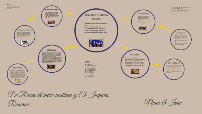 El Imperio Romano by Nuno Pinto on Prezi