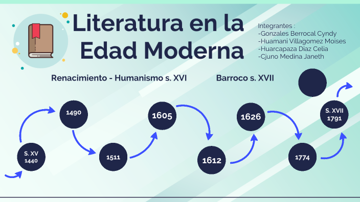 Literatura de la Edad Moderna by Moisés Huamaní Villagómez on Prezi