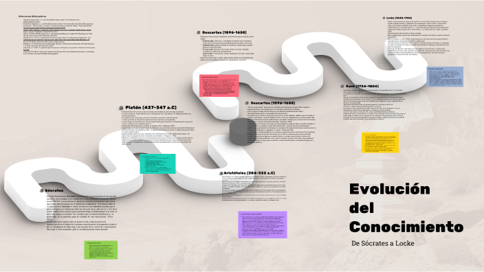 La evolución del Conocimiento by Ruby Sanchez Cano on Prezi