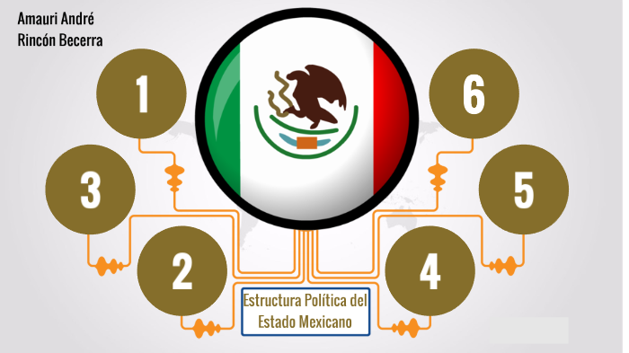 Estructura Política Del Estado Mexicano By Amauri Rincón On Prezi 9669