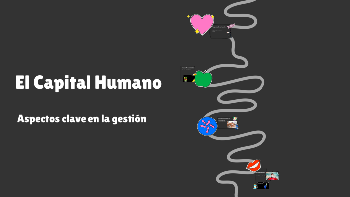 El Capital Humano by Abigail Rivera on Prezi