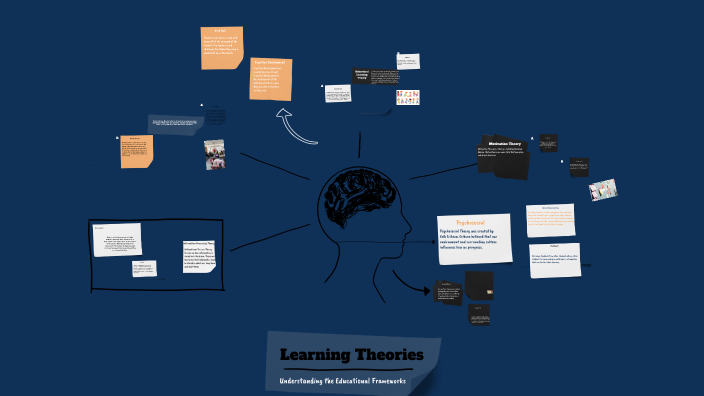 Learning Theories by Jayson Broy on Prezi
