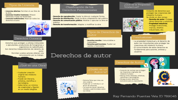 Derechos de autor by ray puentes on Prezi