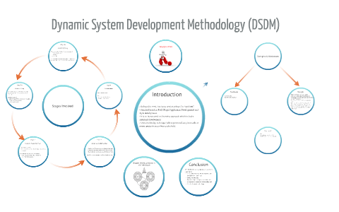 Dynamic System Development Methodology by Seyi Ron on Prezi