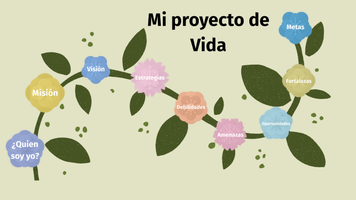 Mi proyecto de vida by RUBY ABIGAIL PINTO ALFARO on Prezi
