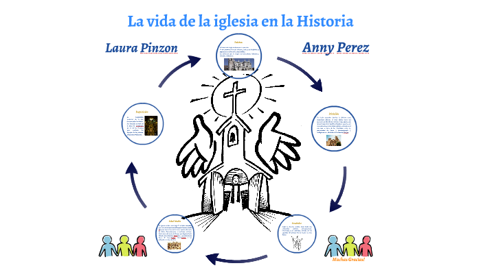 La vida de la iglesia en la historia by Anny Perez on Prezi