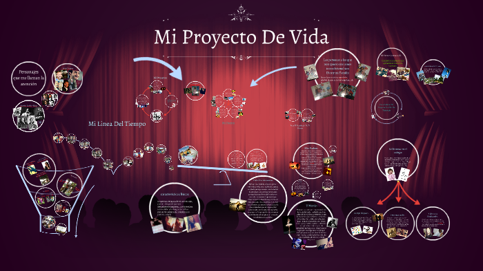 Mi Proyecto De Vida by Anna Maria Rodriguez on Prezi