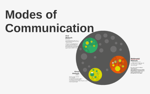 Modes of Communication by Summer Henderson on Prezi