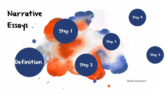 Four Major Types of Essays by Daniel Guerrero on Prezi
