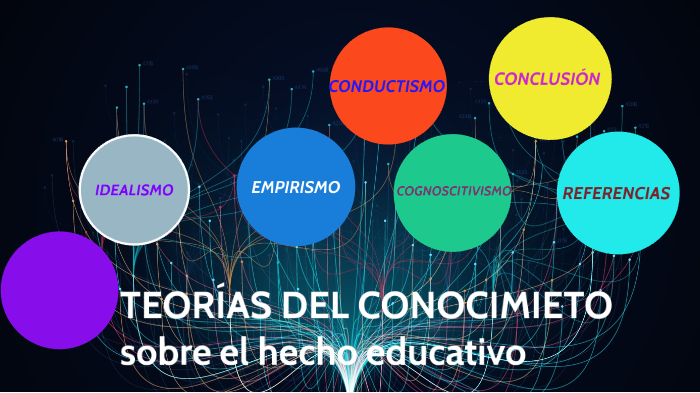 Teorias del conocimiento sobre el hecho educativo by CLAUDIA EDITH ...