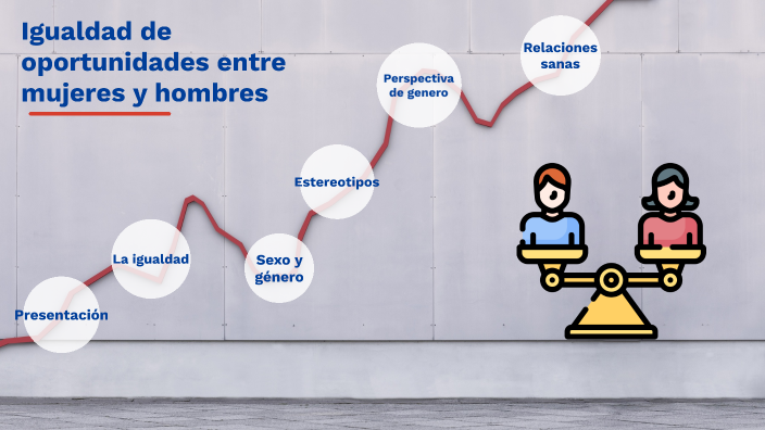 Igualdad de derechos entre hombres y mujeres by Lorena De la Calle on Prezi