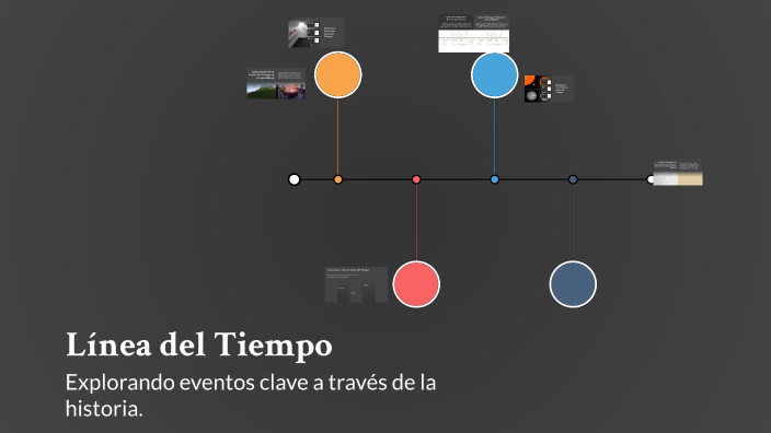 Línea del Tiempo by angel armando alvarez garcia on Prezi