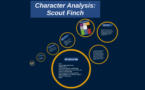 Character Analysis by on Prezi
