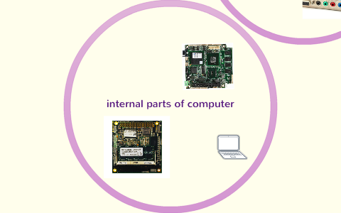 internal Parts of a Computer system by shahista vahabova on Prezi
