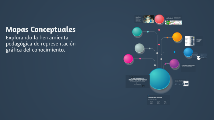 Mapas Conceptuales by David Restrepo on Prezi