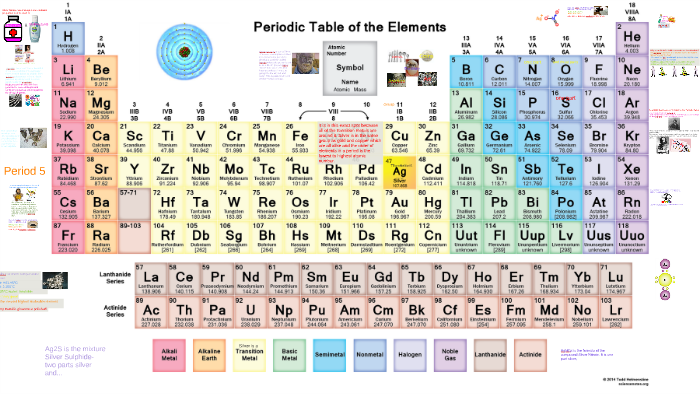 Silver Nitrate Symbol Periodic Table | Awesome Home