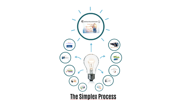 The Simplex Process by Ana Domínguez on Prezi