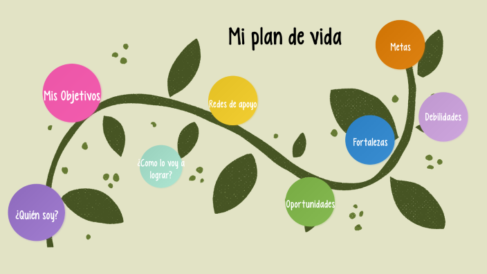 Mi plan de vida by Nahomi Cervantes on Prezi