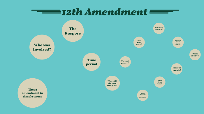 The Electoral College and the 12th Amendment 