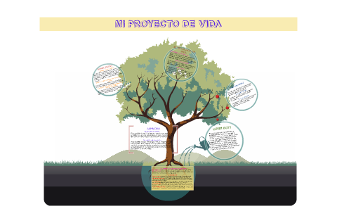MI PROYECTO DE VIDA by lina maria pacheco beleño on Prezi