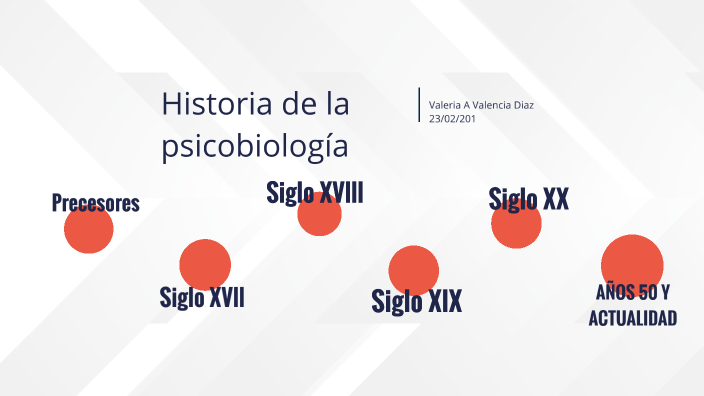 LINEA DE TIEMPO DE LA HISTORIA DE LA PSICOBIOLOGIA By Valeria Andrea ...