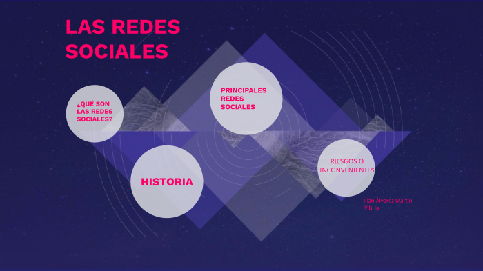 Las redes sociales by Illan Alvarez Martin on Prezi