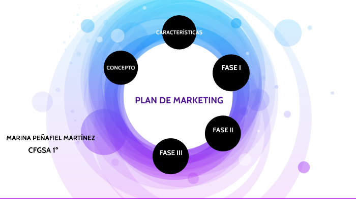 PLAN DE MARKETING by Marina Peñafiel Martínez on Prezi