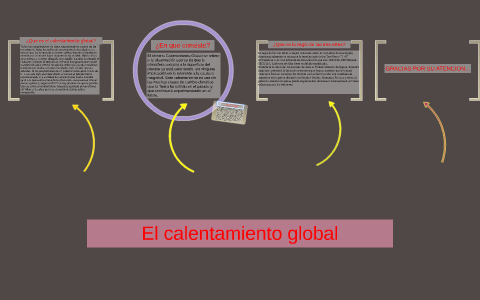 El calentamiento global by maria camila parada jauregui on Prezi