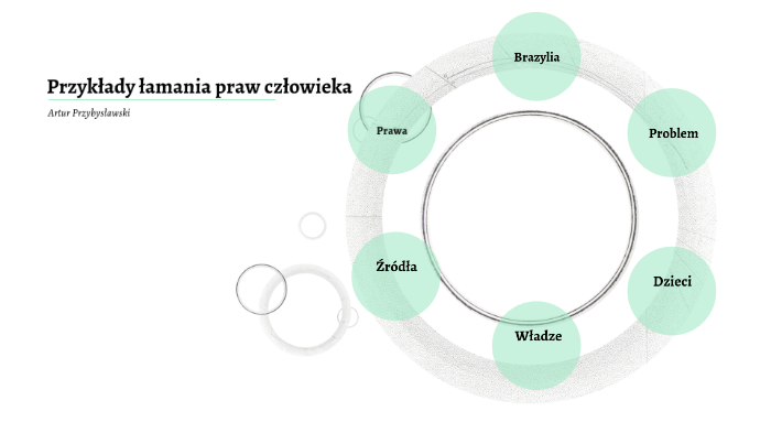 Przykłady łamania praw człowieka by Artur Przybysławski on Prezi