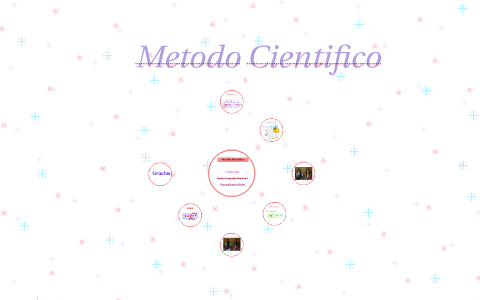 Metodo Cientifico by Mafe Martinez G on Prezi