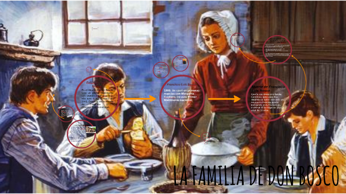 LA FAMILIA DE DON BOSCO by Jessid Escalante on Prezi Next