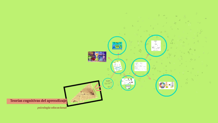 Teorías cognitivas del aprendizaje by Marina Escobar on Prezi
