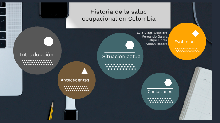 Historia De La Salud Ocupacional En Colombia By Diego Guerrero Lhdlc 7244