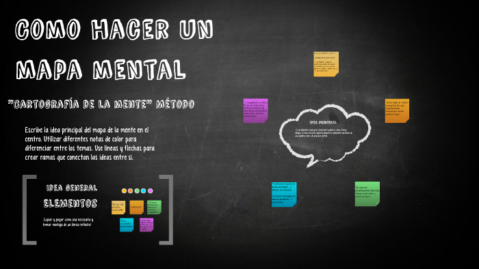 Como hacer un mapa mental by ruben matheus on Prezi