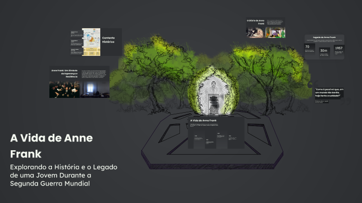 A Vida de Anne Frank by mateus De Oliveira freitas on Prezi