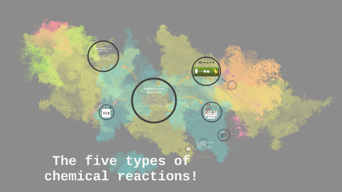 The five types of chemical reactions! by AJ Richardson on Prezi