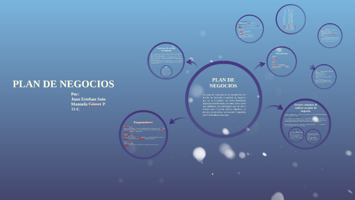 PLAN DE NEGOCIOS by manuela gómez pérez on Prezi