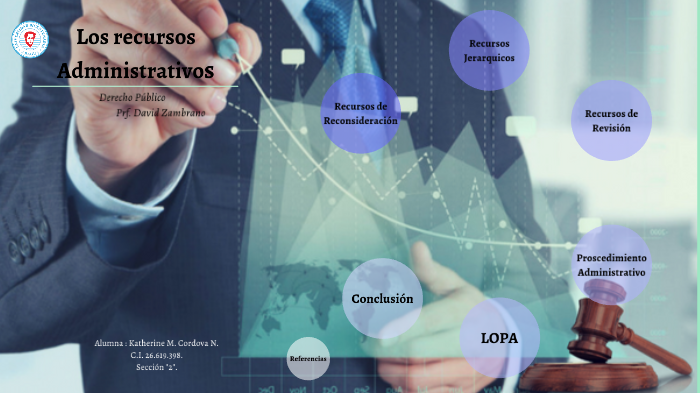 Los Recursos Administrativos By Katherine Cordova On Prezi