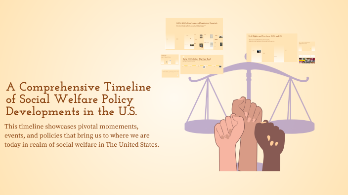 A Comprehensive Timeline of Social Welfare Policy Developments in the U ...