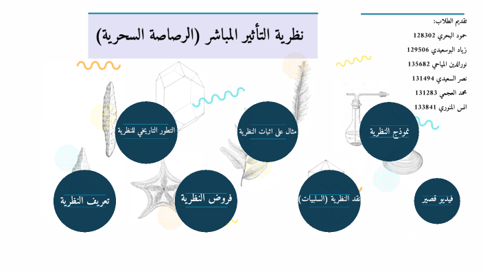 نظرية التأثير المباشر by Hamood Al Bahri on Prezi