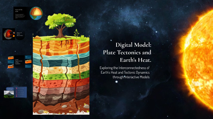Digital Model: Understanding Plate Tectonics and Earth’s Heat by ...