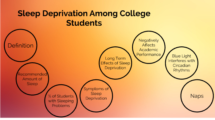 research on sleep deprivation in college students